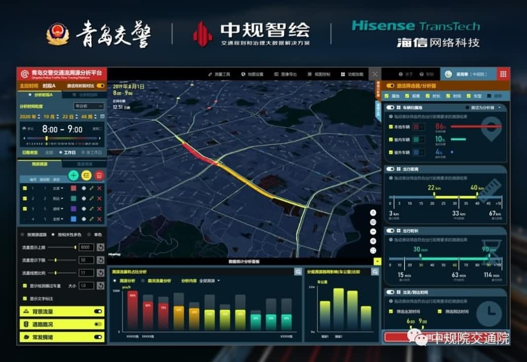 溯源车迹，智慧警勤——bjl平台(中国)有限公司官网位置大数据助力青岛交警交通流溯源平台建设